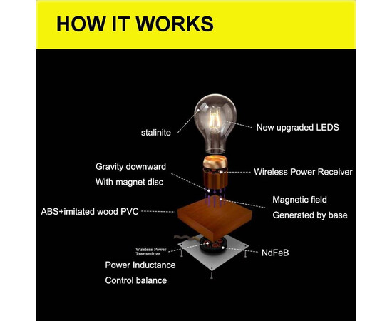 Magnetic Levitating Floating Wireless LED Light Bulb for sale with Crypto Emporium